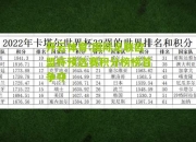 开云体育:国际足联欧盟杯预选赛积分榜榜首争夺