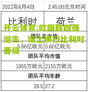 欧国联四强诞生，瑞士横扫比利时晋级