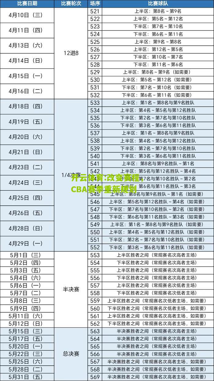 改变赛程，CBA赛季重新规划