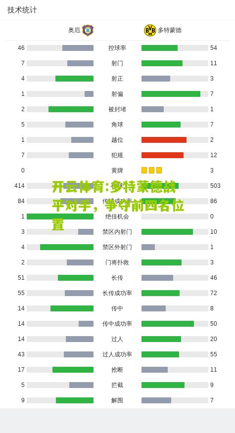 多特蒙德战平对手，争夺前四名位置